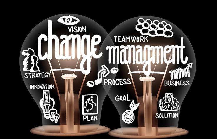 Organizational Leadership & Change Management